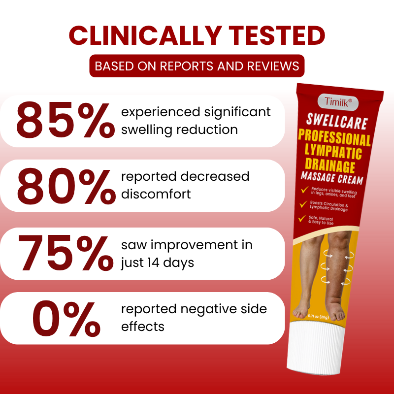 Timilk® SwellCare Professional Lymphatic Drainage Massage Cream.