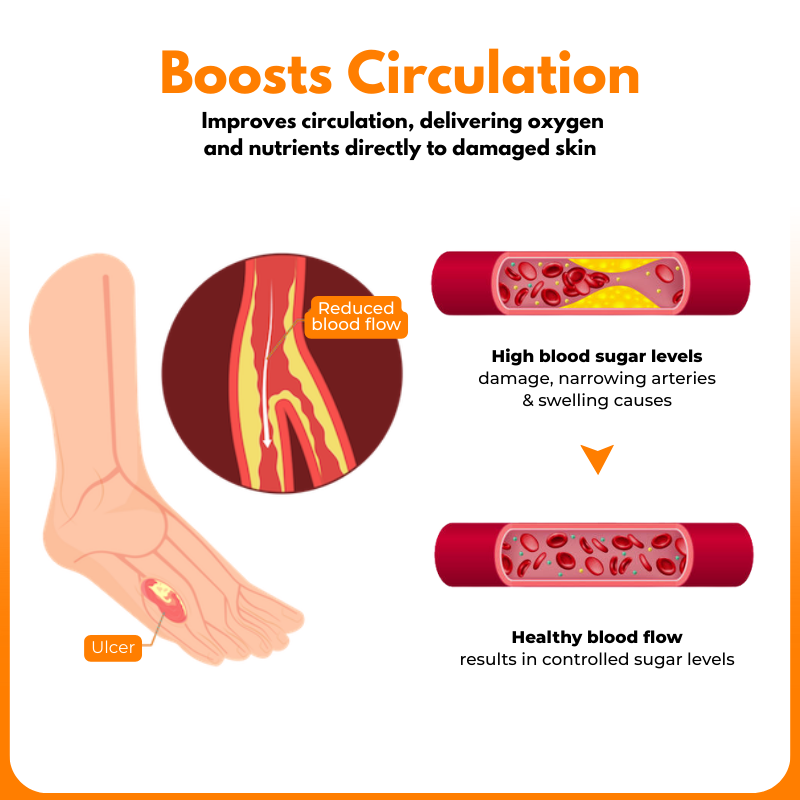 Biancat® VenHeal Bee Venom Diabetic Wound Spray.