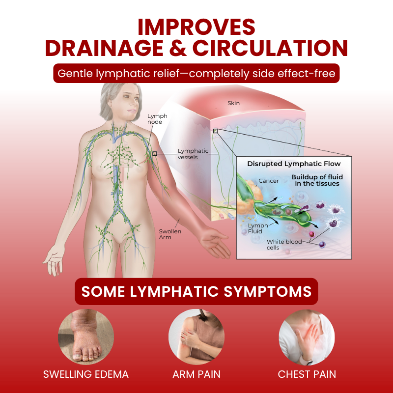 Timilk® SwellCare Professional Lymphatic Drainage Massage Cream.