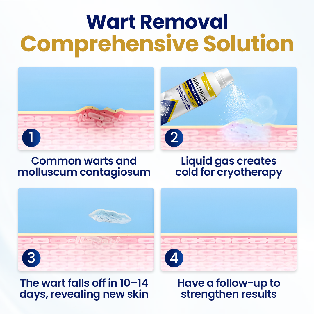 Timilk® ChillErase Bump Renewal Spray.