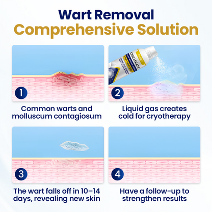 Timilk® ChillErase Bump Renewal Spray.