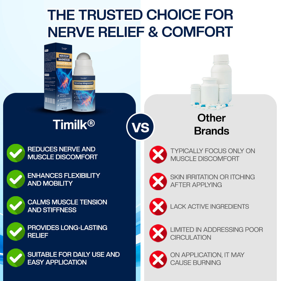 Timilk® NerveZap Magnesium Therapy Roll On