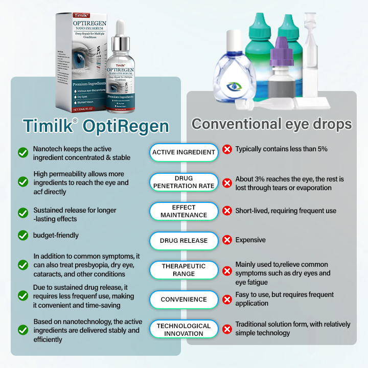 Timilk® OptiRegen Nano Eye Serum