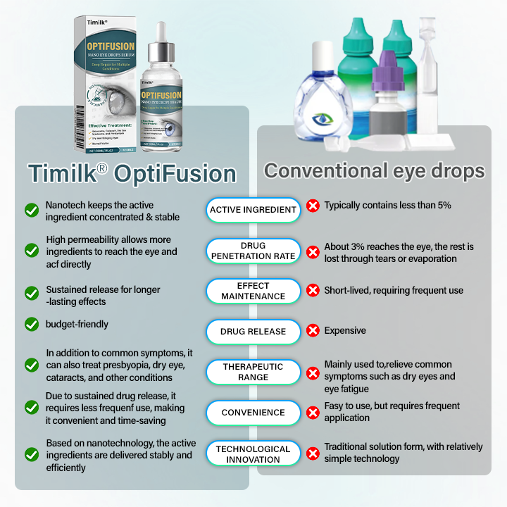 Timilk® OptiFusion Nano Eye Drops Serum.