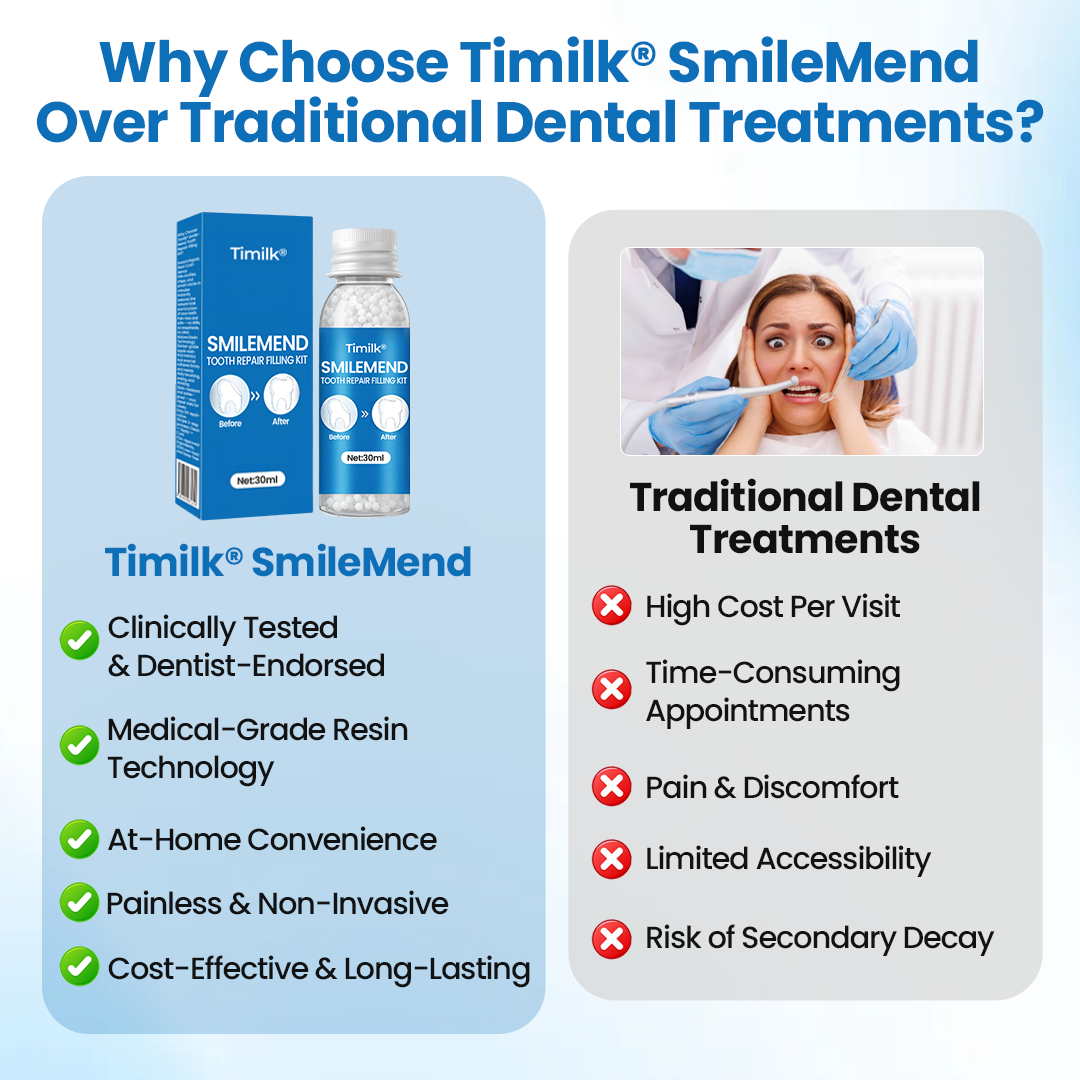 Timilk® SmileMend Tooth Repair Filling Kit