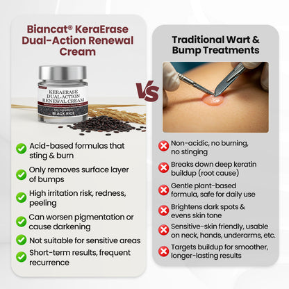 Biancat®KeraErase Dual-Action Renewal Cream.