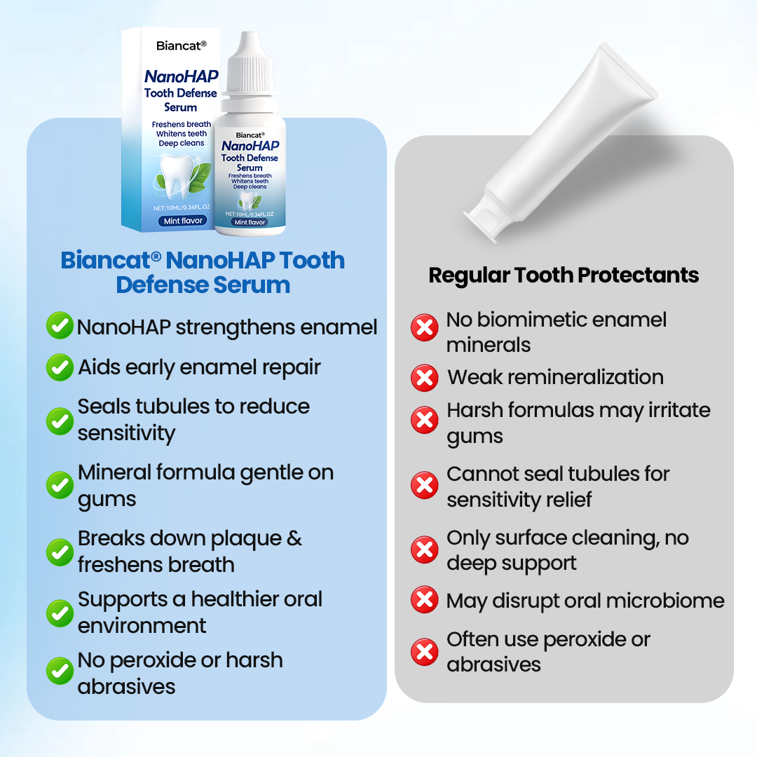 Biancat® NanoHAP Tooth Defense Serum